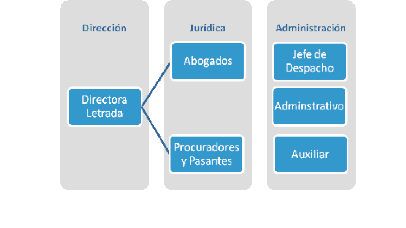 Servicio de Abogacía